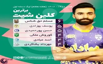 دروازه بان لیگ برتری در صدر جدول/رقابت‌ها جذاب شد