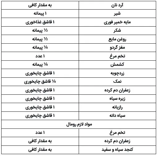 دستور تهیه نان کاکولی؛ نان سنتی چهارمحال و بختیاری