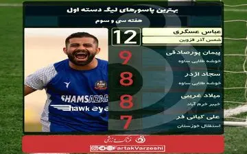 عسگری جایگاهش را محکم تر کرد/پورصادقی امیدوار به هفته آخر