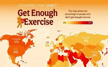 کم‌تحرک‌ترین مردم دنیا در کدام کشورها زندگی می‌کنند؟ جایگاه ایران در این جدول کجاست؟