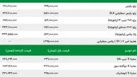 ترمز خودرو کشیده شد | پژو پارس 10 میلیون ارزان شد | پژو 206 و پژو 207 همچنان بر مدار گرانی | آخرین قیمت محصولات ایران خودرو و سایپا