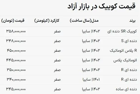 قیمت کوییک