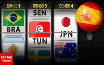 ایده آل ترین قرعه ایران در جام جهانی؛ اتفاقی خوب و امیدوار کننده