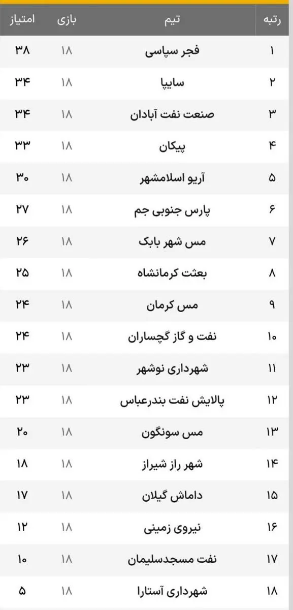 لیگ آزادگان؛ جنگ بر سر رتبه دوم