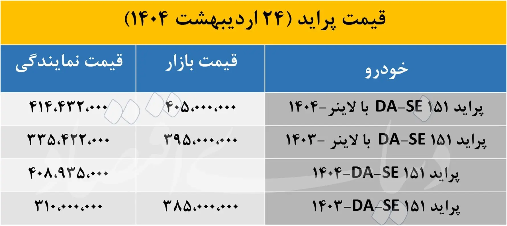 قیمت پراید
