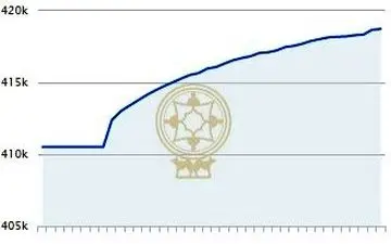 بورس وارد کانال 1 میلیون و 600 واحد شد