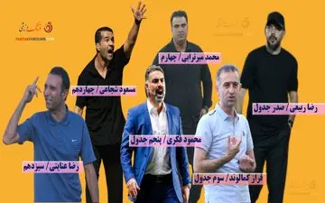 لیگ یک و معمای تساوی‌ها؛ اختلاف ۱۳ پله‌ای هوادار و صنعت نفت بدون باخت