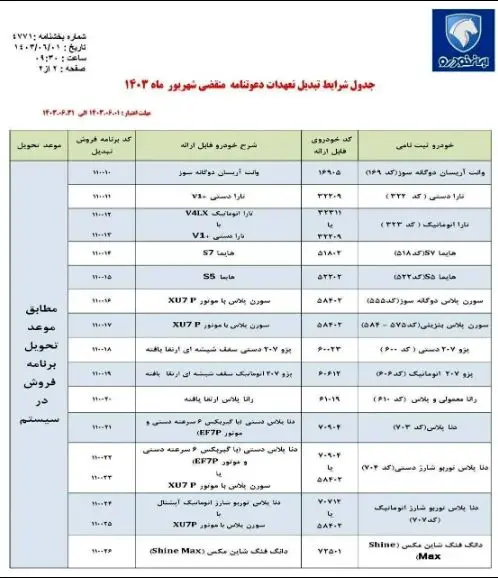 شرایط تبدیل خودرو‌های ثبت نامی ایران خودرو اعلام شد