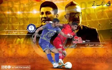 اختصاصی/ تراکتور - گل گهر/ بازی انتقامی برای زنده ماندن 