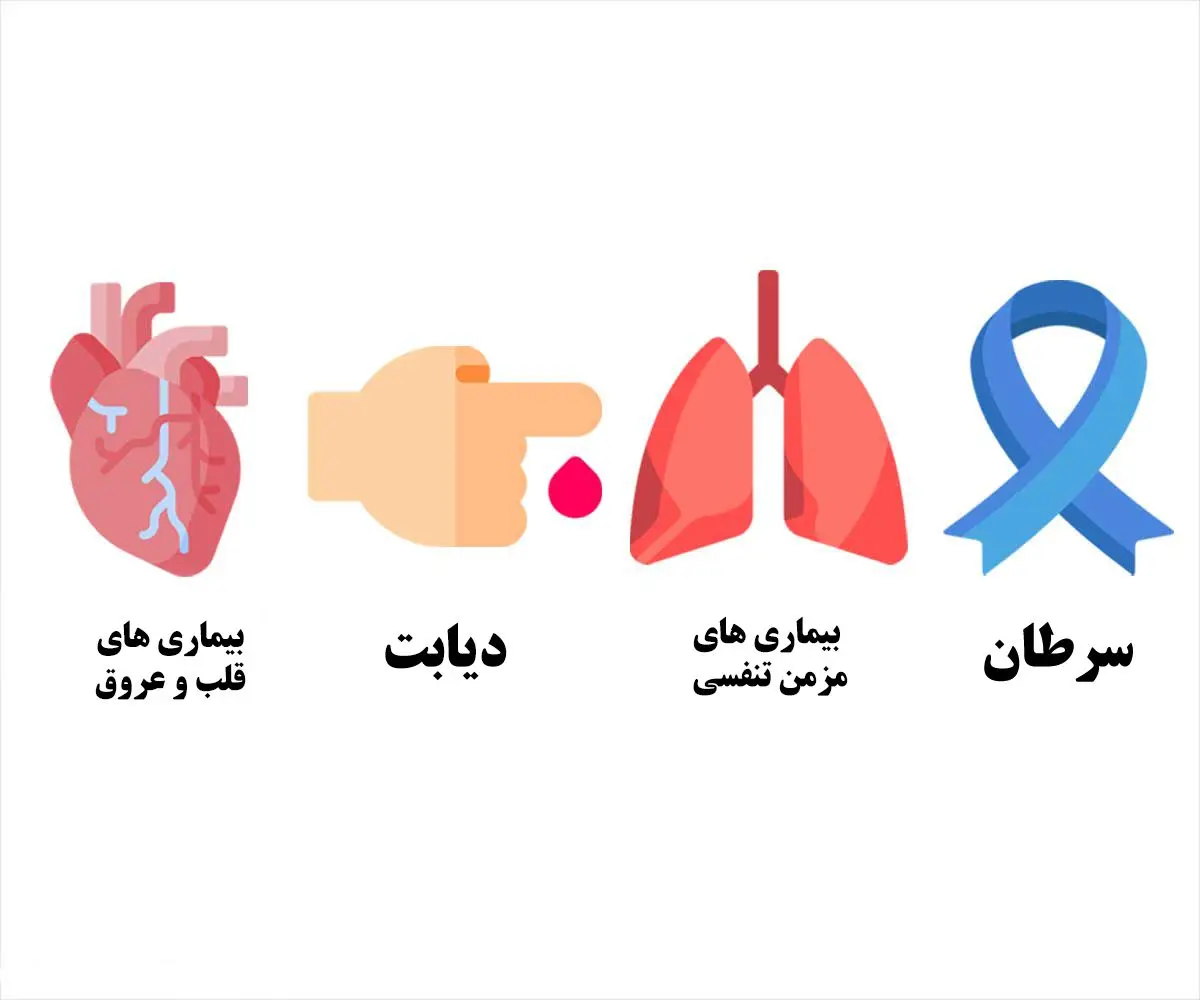 هشدار| سهم عمده  بیماریهای غیر واگیر در مرگ و میر!