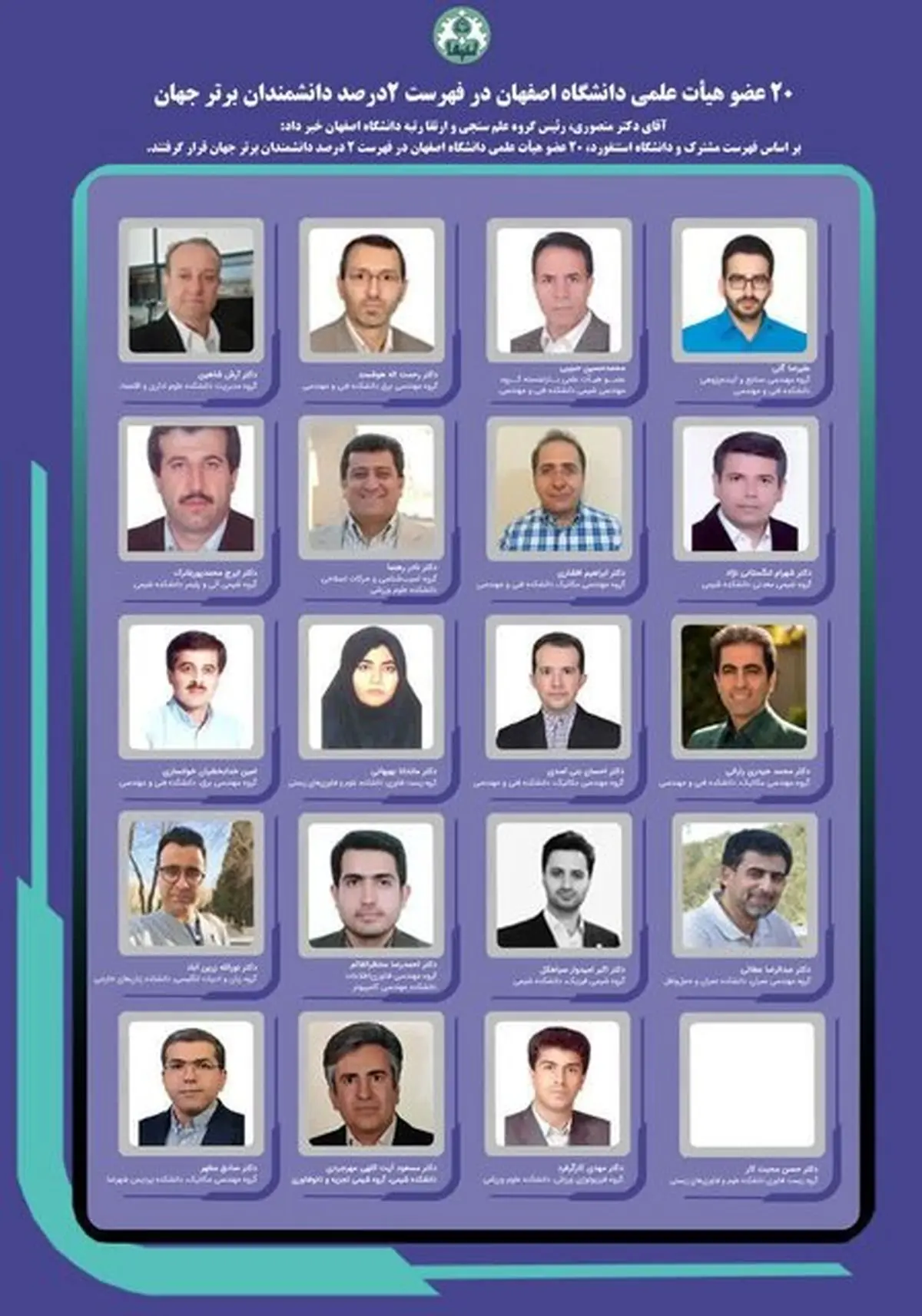 درخشش دوباره دانشگاه اصفهان در سطح بین‌المللی