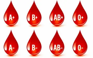 چند گروه خونی در انسان وجود دارد؟