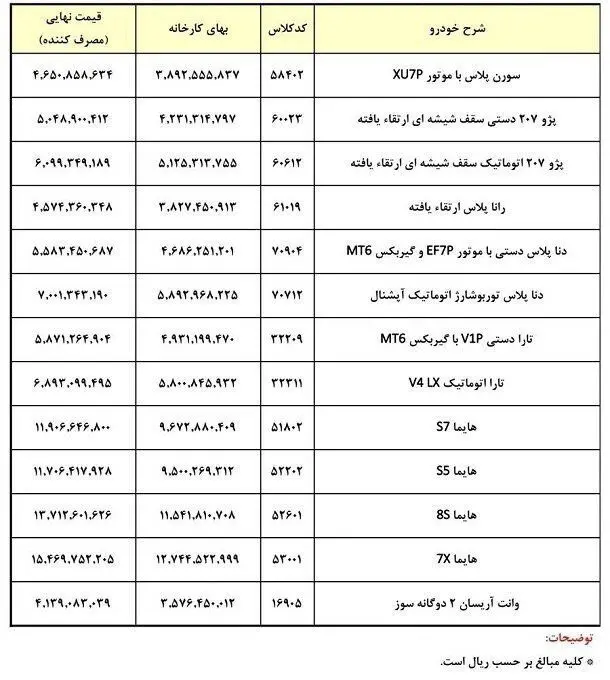 اعلام قیمت محصولات ایران‌خودرو در تیر ماه ۱۴۰۳