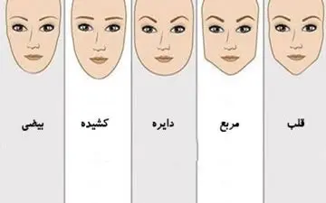 خودشناسی با شناخت چهره / بگو چهره ات شبیه کدام زن است تا بهت بگم چه شخصیتی داری