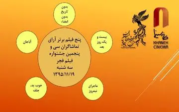  فیلم‌های محبوب تماشاگران در نهمین روز جشنواره