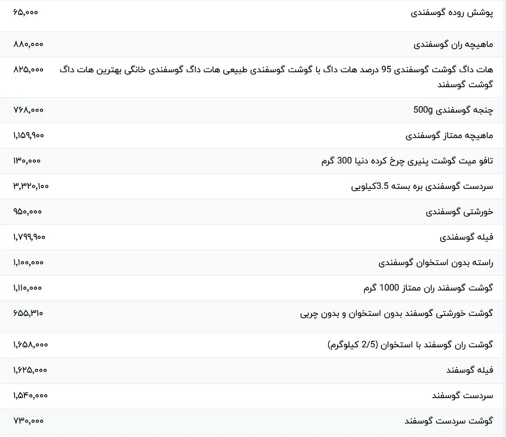 قیمت گوشت قرمز، امروز یکشنبه ۲۱ اردیبهشت ۱۴۰۴+ جدول