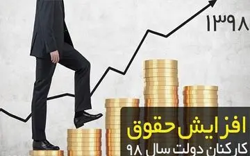 افزایش حقوق شامل دانشجو معلمان می‌شود؟