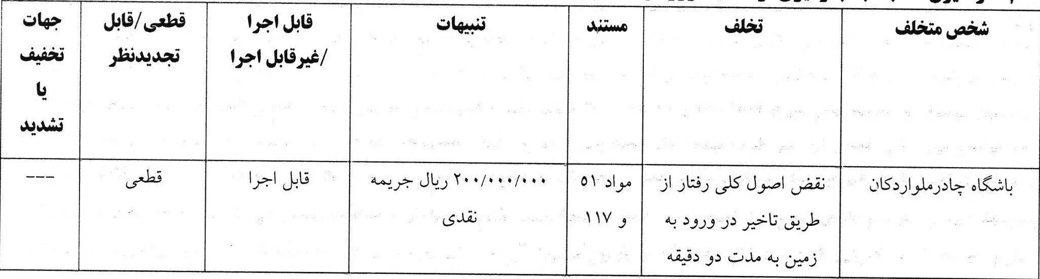 کمیته انضباطی فدراسیون فوتبال , 