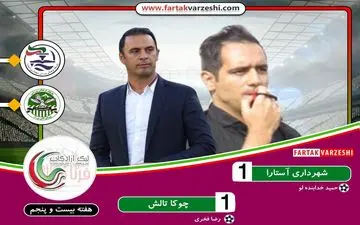 نخستین امتیاز جمشیدیان در نیم فصل دوم/پاشا همچنان امتیاز می گیرد! 