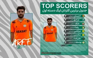 محروقی، سیفی و بارانی؛ ستاره‌های گلزن لیگ یک