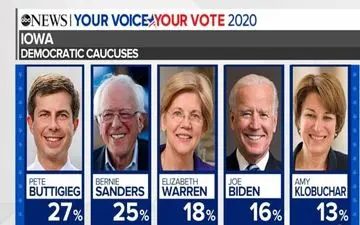  پاسخ نامزدهای دموکرات به 4 سوال درباره ایران
