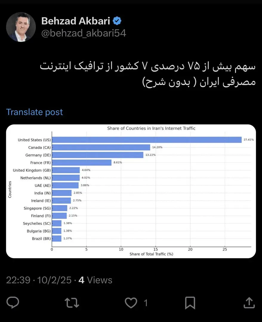 ۷ کشور خارجی منبع اصلی اینترنت ایران هستند