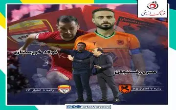 مس رفسنجان - فولاد خوزستان؛ فولاد قبل از خروج روحیه می خواهد