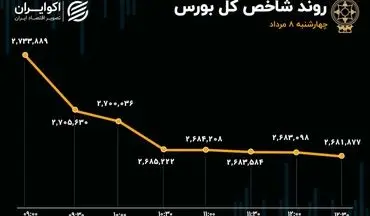 آنچه در بازار گذشت؛