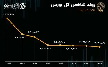 آنچه در بازار گذشت؛