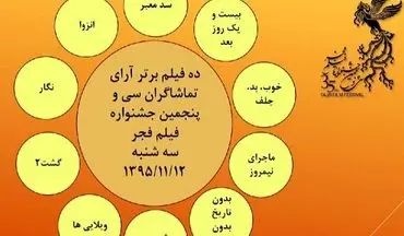 
آرای مردمی روز دوم اعلام شد / ده فیلم برتر از نگاه تماشاگران کدامند؟ + عکس