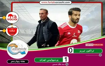 برد شیرین در روز تلخ/ پرسپولیس افسرده دست پُر از تبریز بازگشت