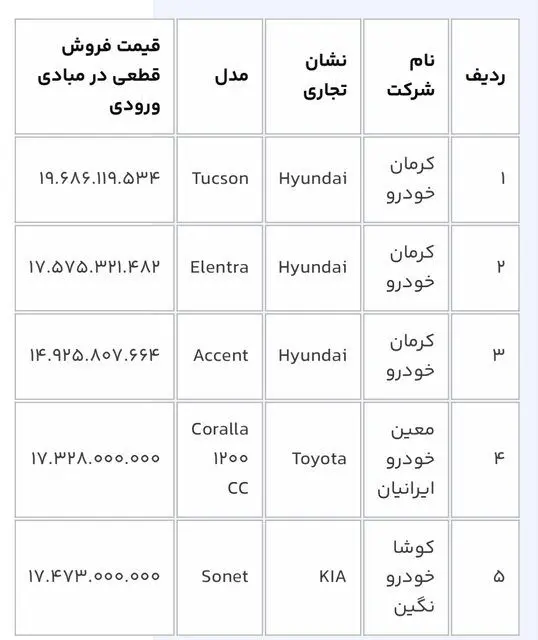 سامانه یکپارچه برای پیش‌فروش ۸ خودرو باز شد