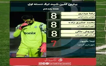 جنگ ۳ دروازه بان برای کسب دستکش طلایی