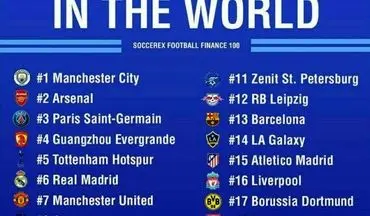 ثروتمندترین باشگاه های فوتبال جهان معرفی شدند