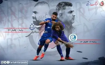 جنگ قعرنشین و صدرنشین