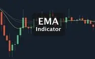 اندیکاتور EMA چیست؟ + کاربرد و مزایا و معایب