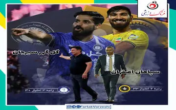 سپاهان - گل‌ گهر سیرجان؛ جنگ سرمایه دارهای لیگ با مربیان با تجربه