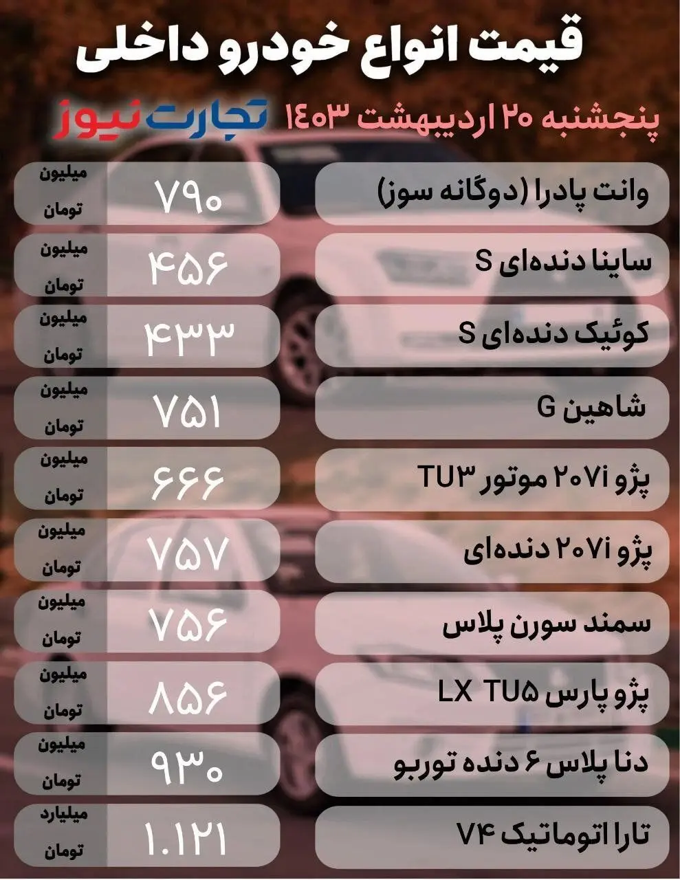 قیمت خودرو پنجشنبه ۲۰ اردیبهشت ۱۴۰۳ | نوسان قیمت بازار خودرو را رها نمی‌کند