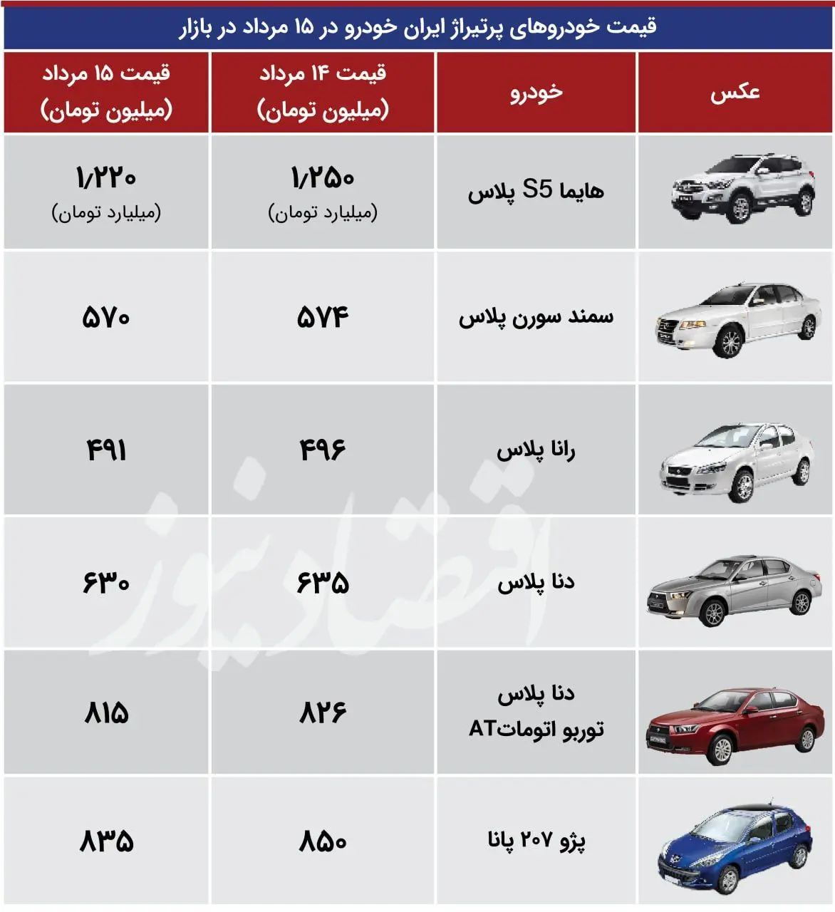 ایران اقتصاد 15