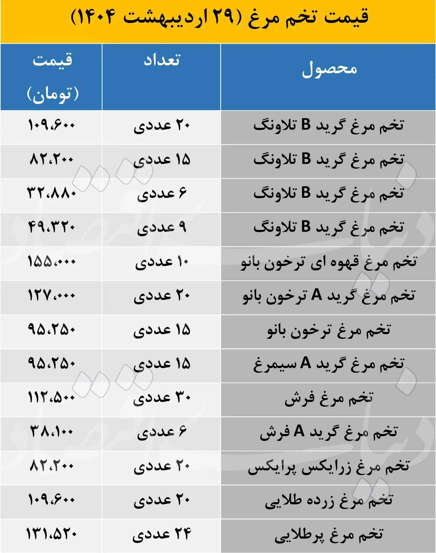 قیمت تخم مرغ