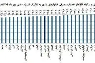 کرمانشاه همچنان دومین استان با کمترین نرخ تورم کشور