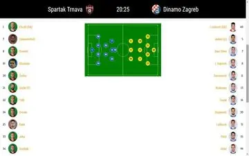 اولین حضور ثابت قربانی در لیگ اروپا