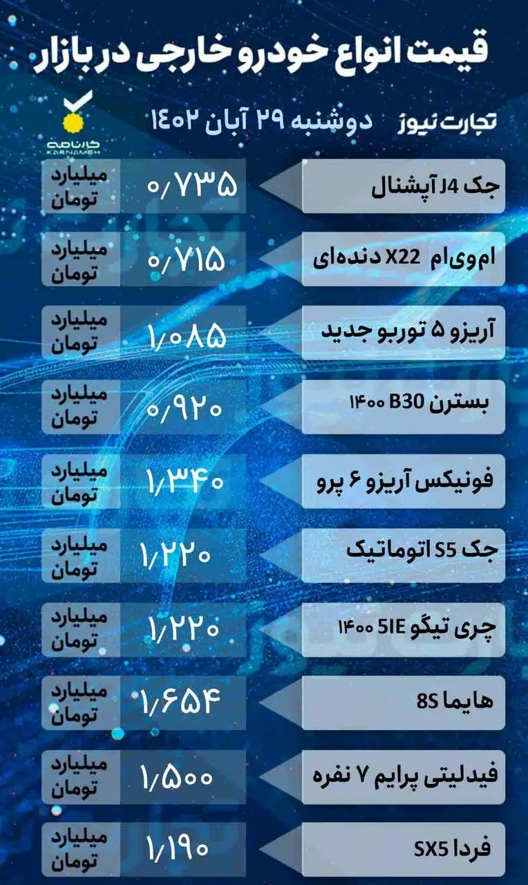 این خودرو پرطرفدار ۵ میلیون تومان ارزان شد | کوئیک، شاهین، دنا، جک و بسترن چند شد؟ | جدول قیمت‌ها را ببینید