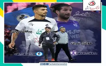 هوادار - پیکان؛ دربی پایتخت نشینان بی هوادار 