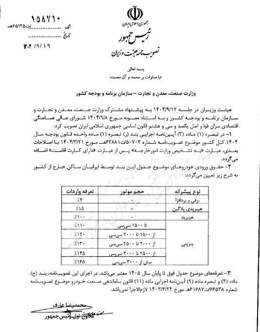 ابلاغ قانون جدید واردات خودرو/ این فراد می‌توانند خودرو وارد کنند