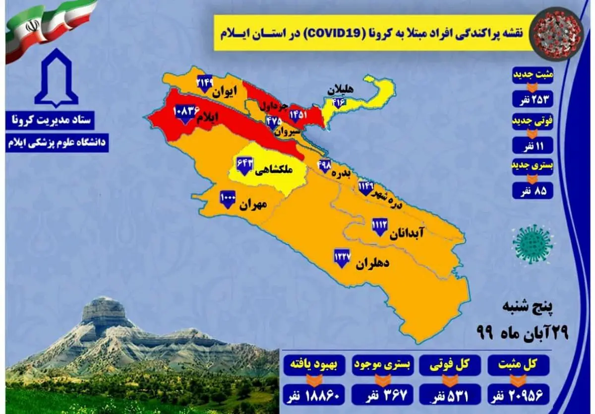 ۲۵۳ مورد جدید مبتلا به کرونا ویروس / ۱۱ مورد فوتی