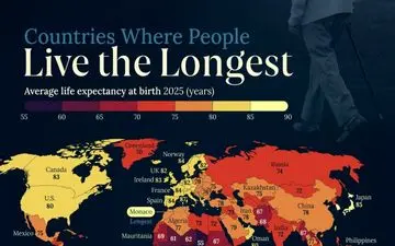 کدام کشورها بالاترین امید به زندگی را دارند؟ + جدول کامل ۵۰ کشور برتر