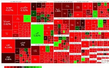 بازار سرمایه در سراشیبی سقوط؛ شاخص کل 20 هزار واحد ریخت!