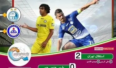 خلاصه بازی استقلال 2 - 0 پارس جنوبی جم + فیلم