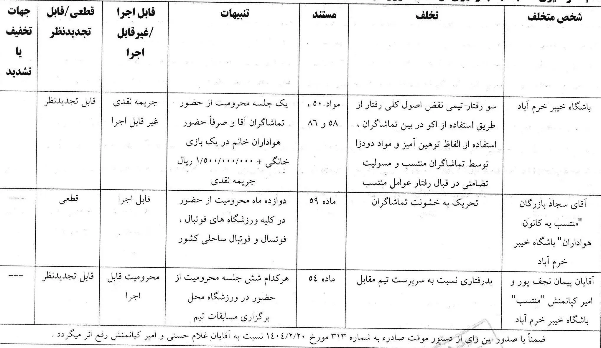 تیم فوتبال خیبر خرم‌آباد , تیم فوتبال تراکتور تبریز , تیم فوتبال نساجی مازندران , 
